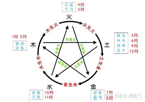 土木 五行|郭极中：解析五行（木、火、土、金、水）相克的理论。